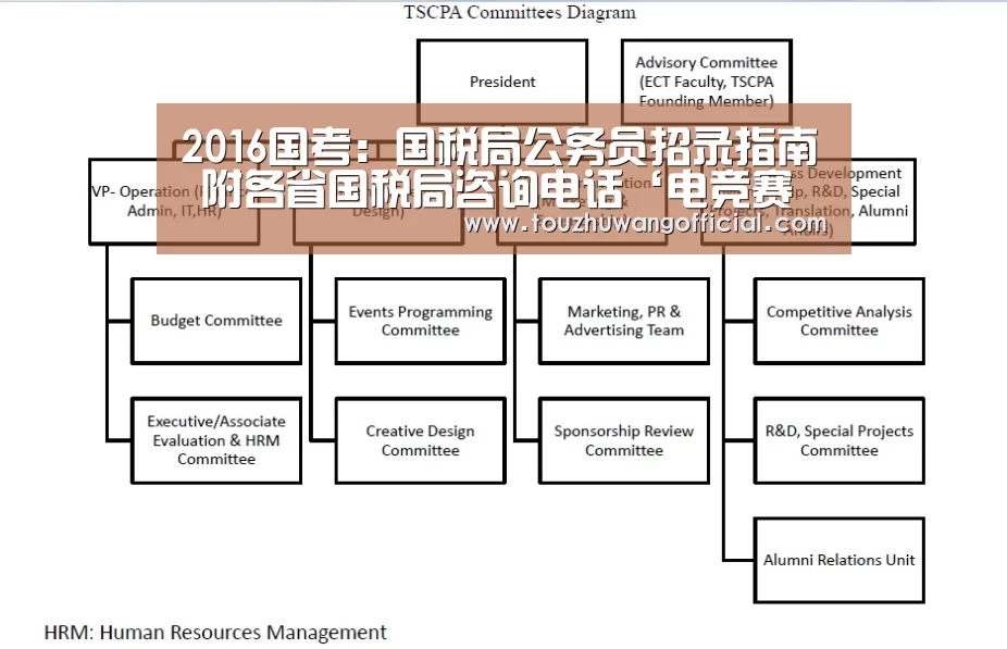 2016国考:国税局公务员招录指南 附各省国税局咨询电话‘电竞赛事’(图1) LoL投注网站 | 2026年最佳英雄联盟投注网站